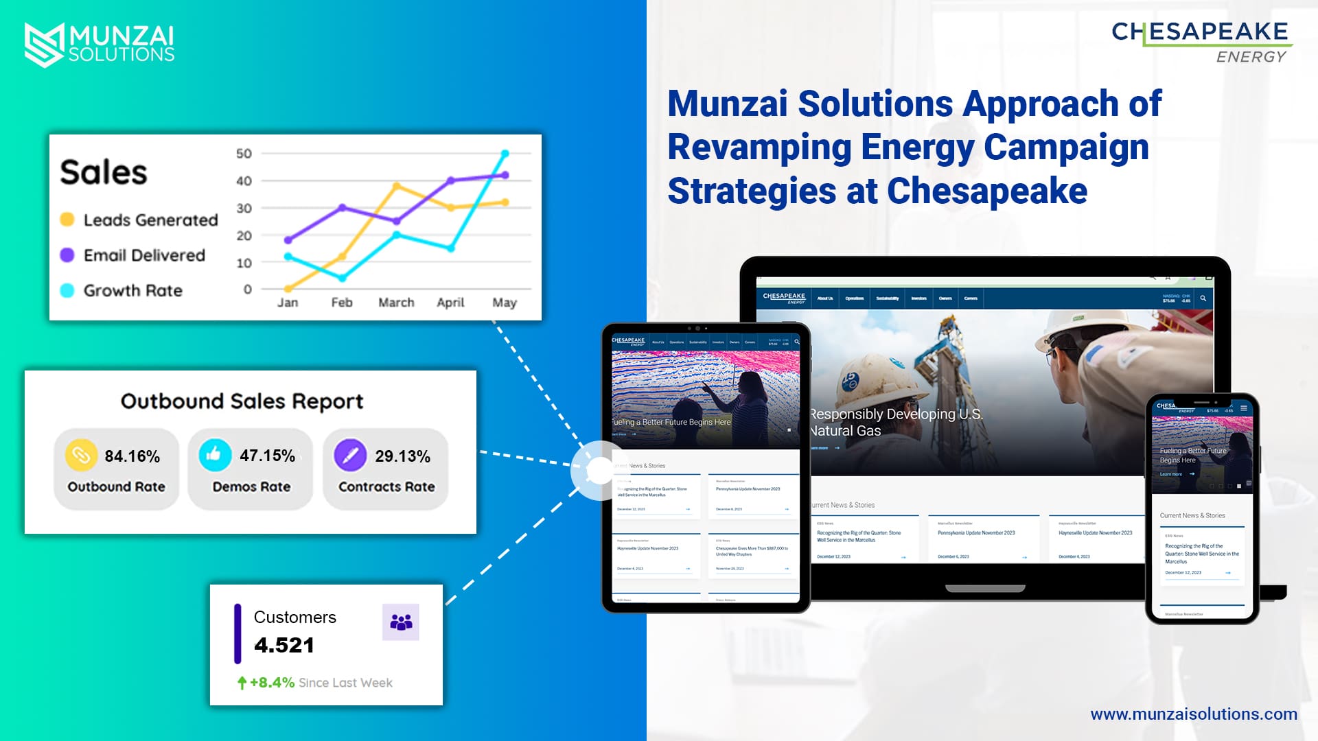 ChesaPeake CaseStudy with Munzai Solutions