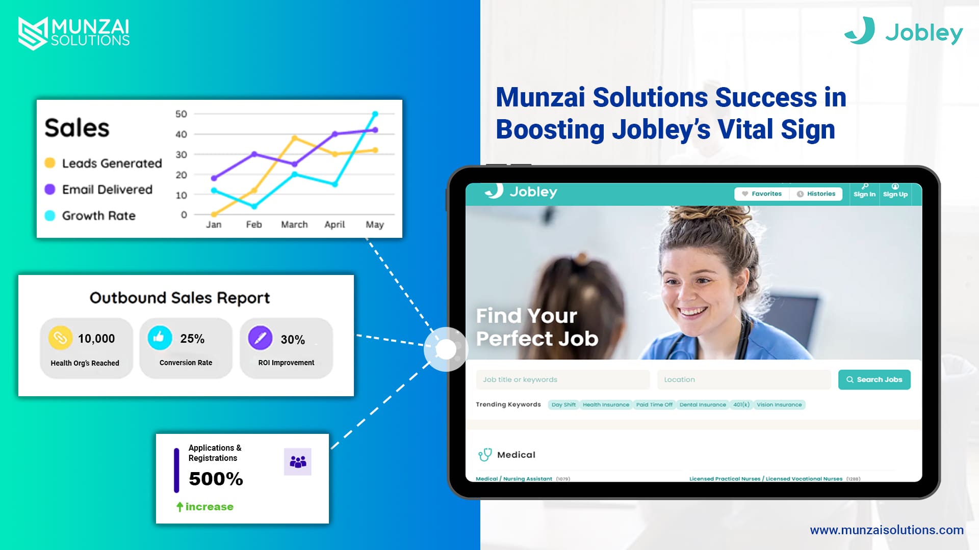 Jobley CaseStudy with Munzai Solutions