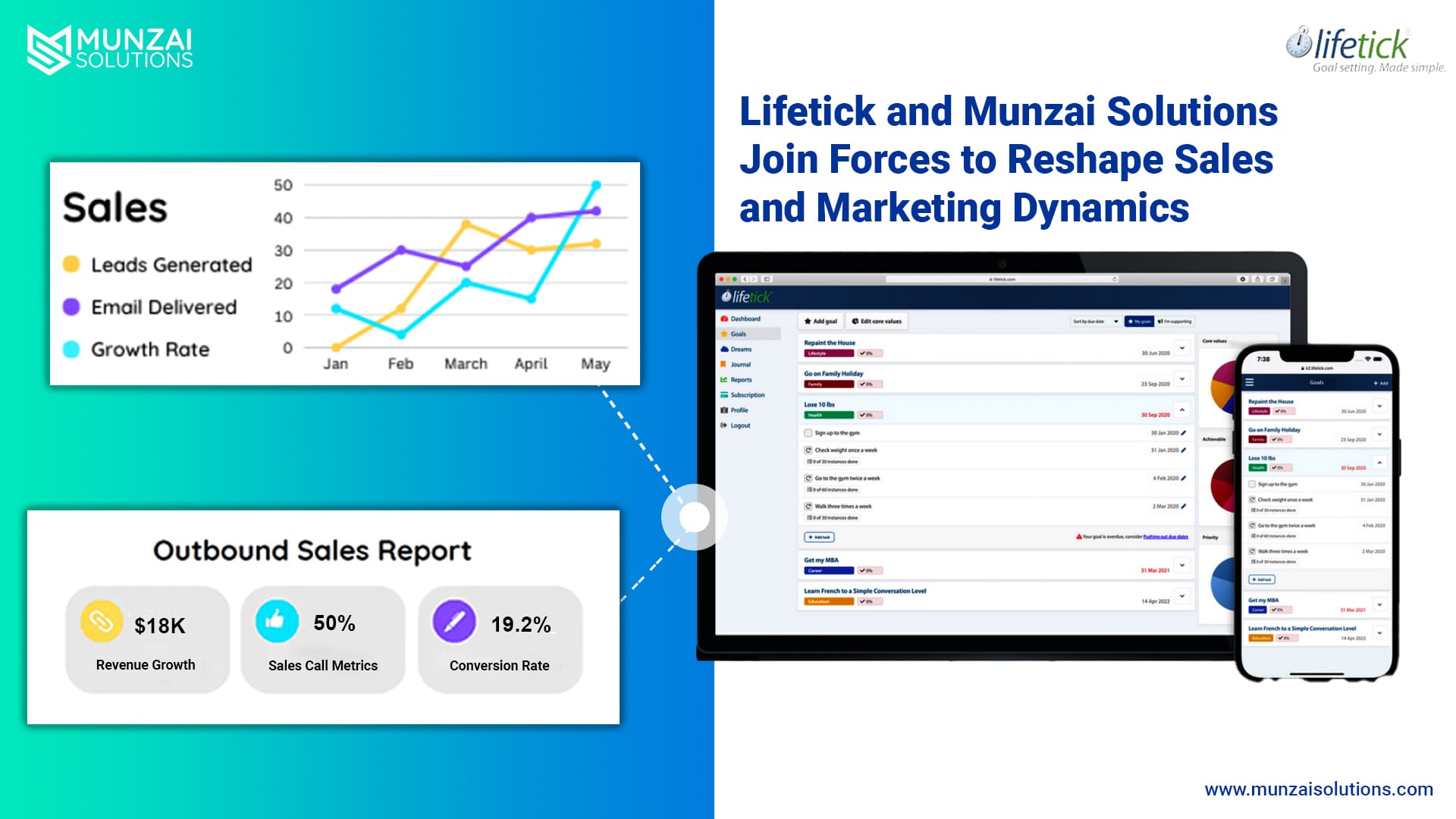 Lifetick CaseStudy with Munzai Solutions