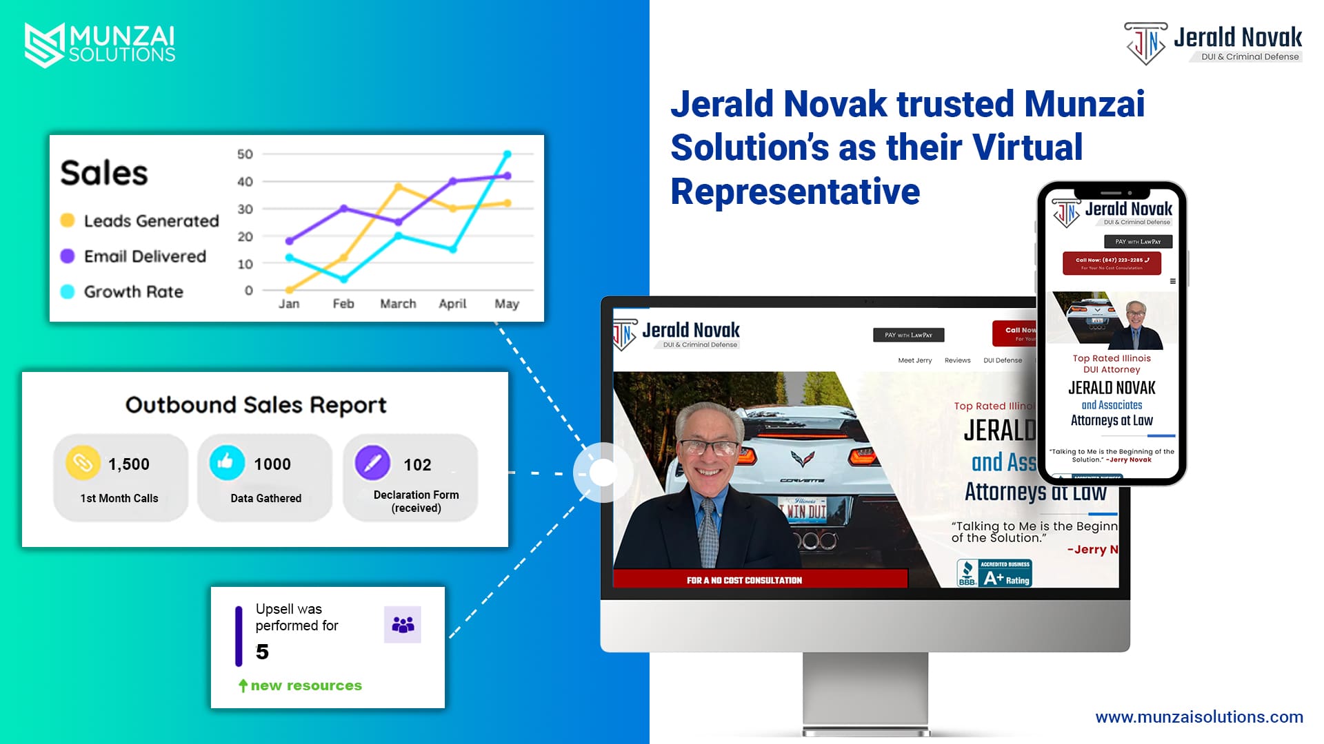 Jerald Novak and Munzai Solutions Strategic Partnership