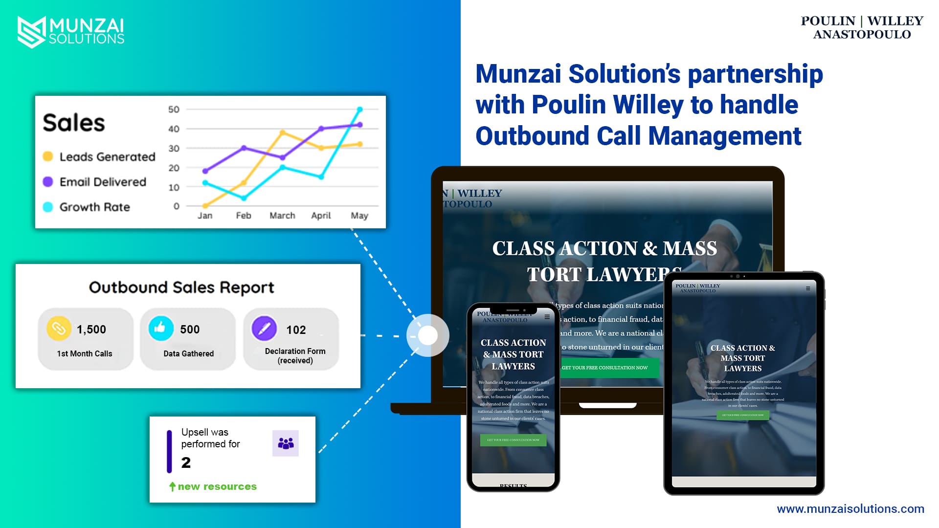Poulin Willey and Munzai Solutions Strategic Partnership