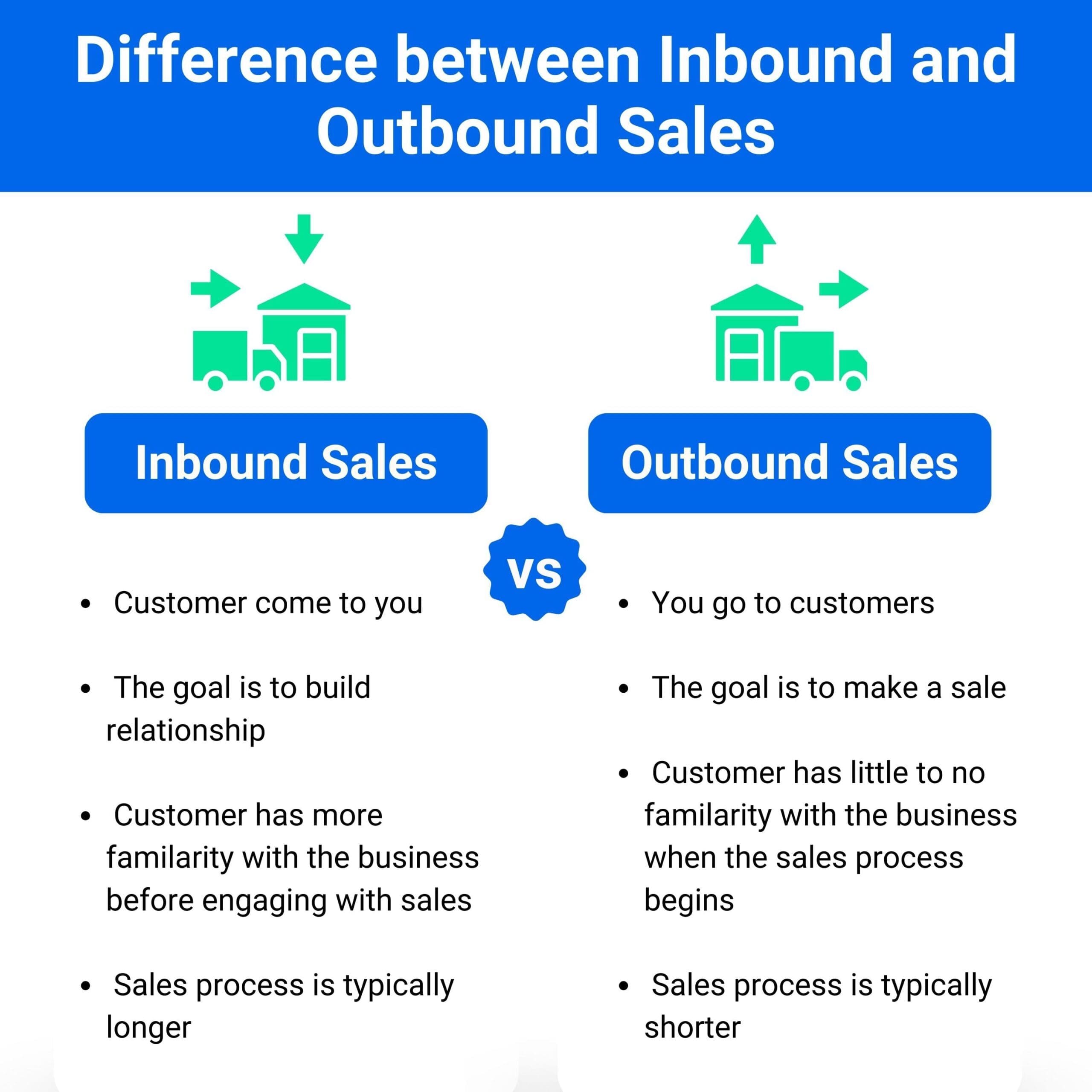 Difference between inbound and outbound sales