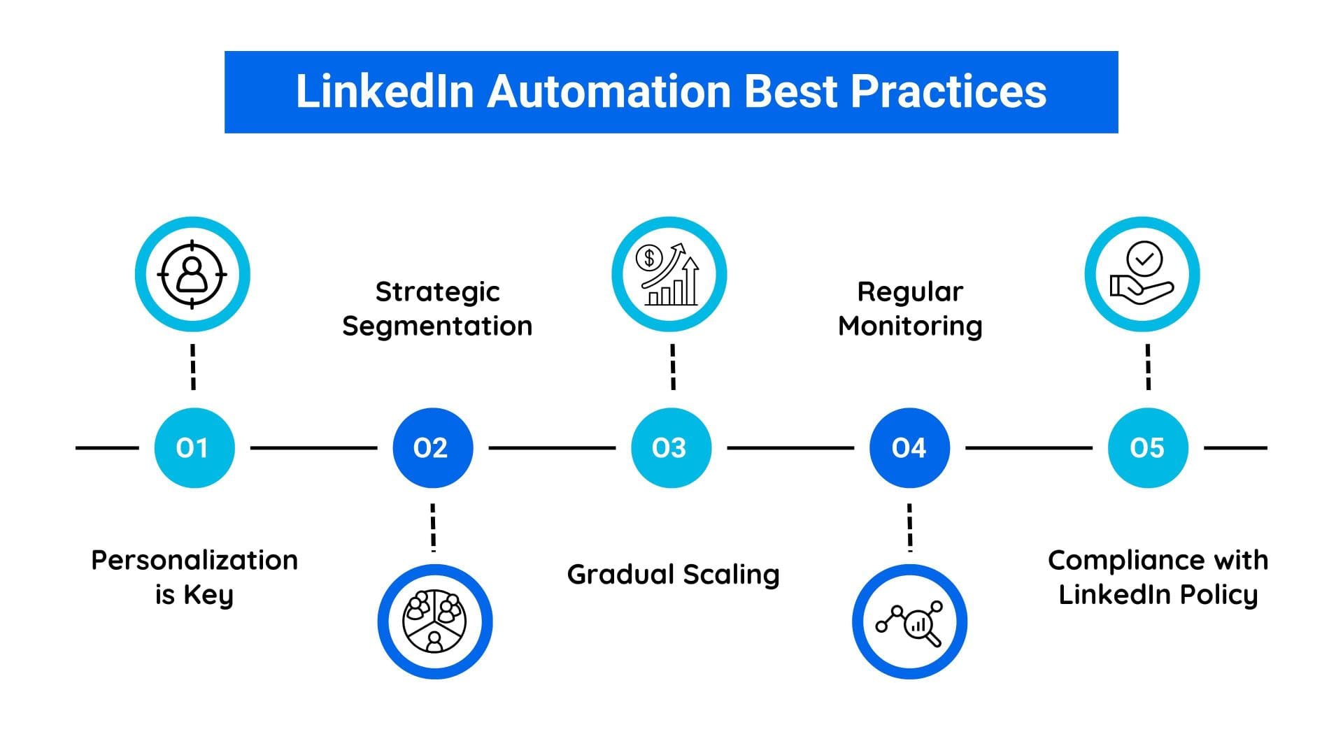 LinkedIn best practice