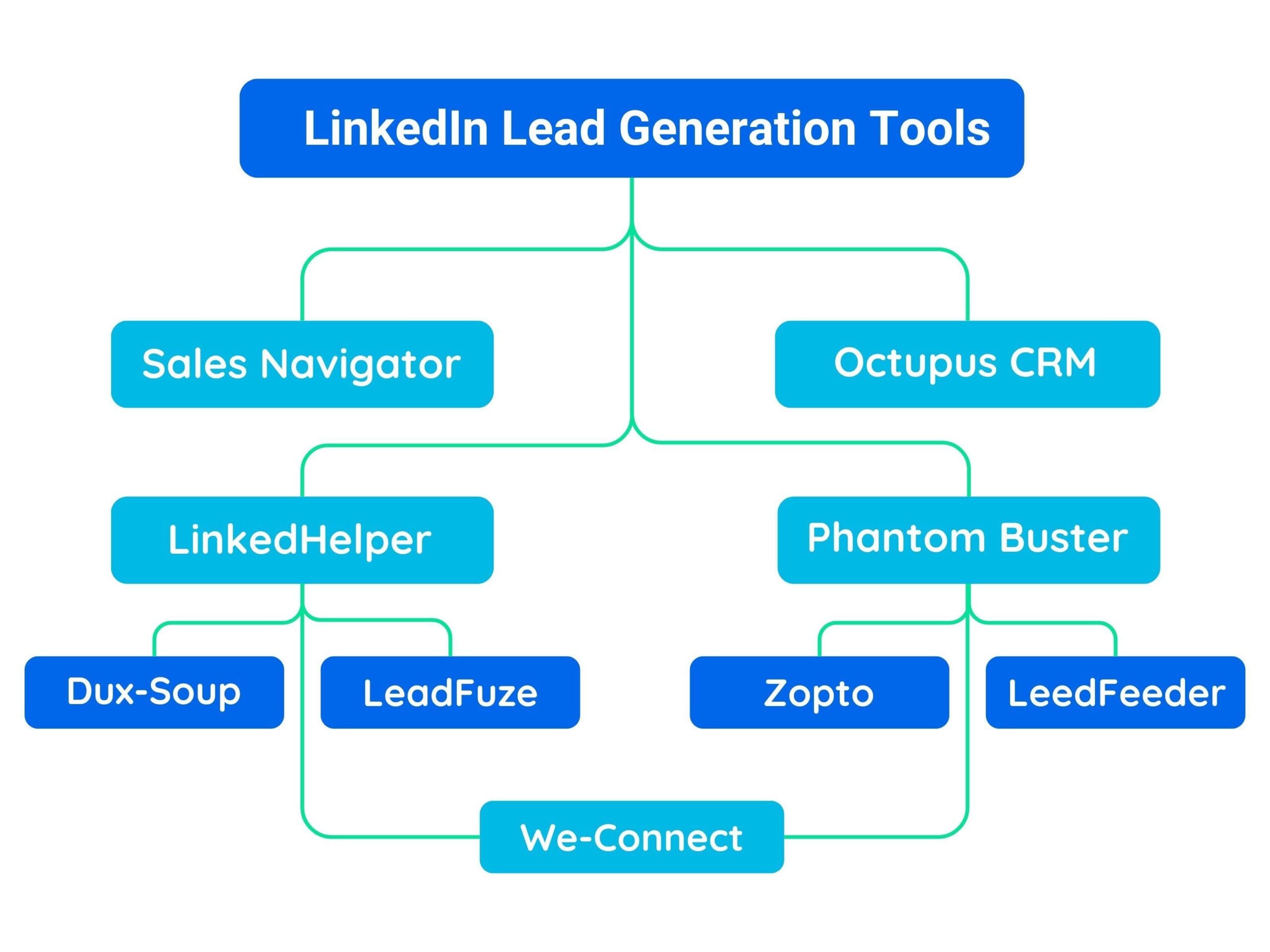 LinkedIn Lead Generation Tools