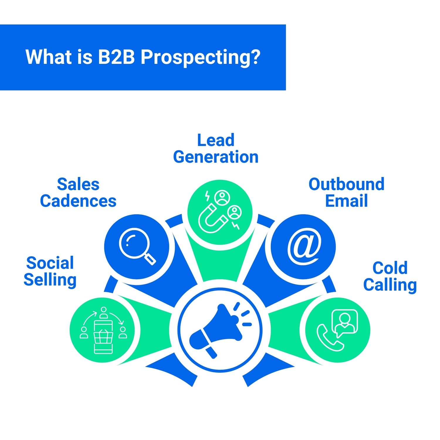 What is B2B Prospecting?