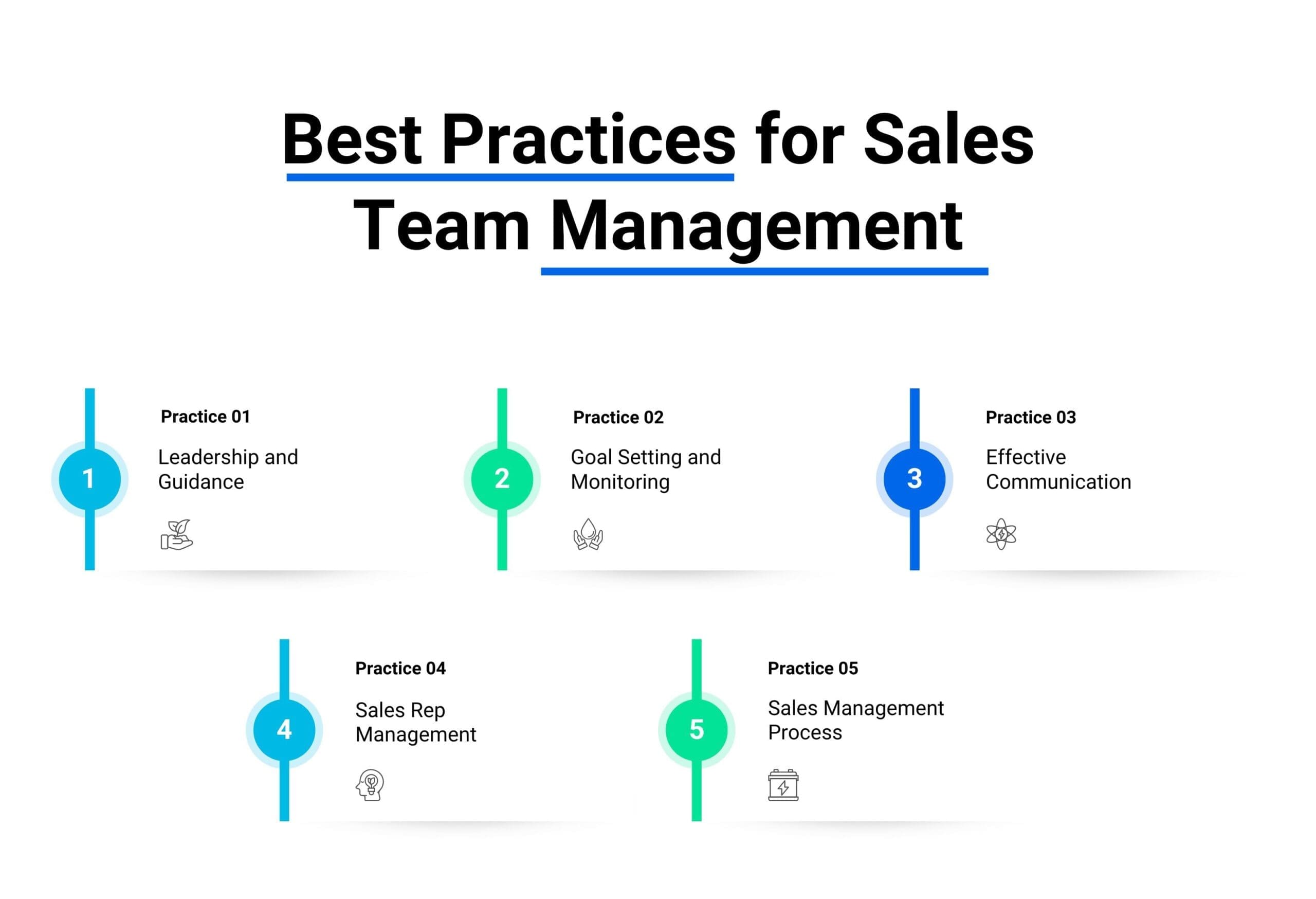 Best Practices for Sales Team Management