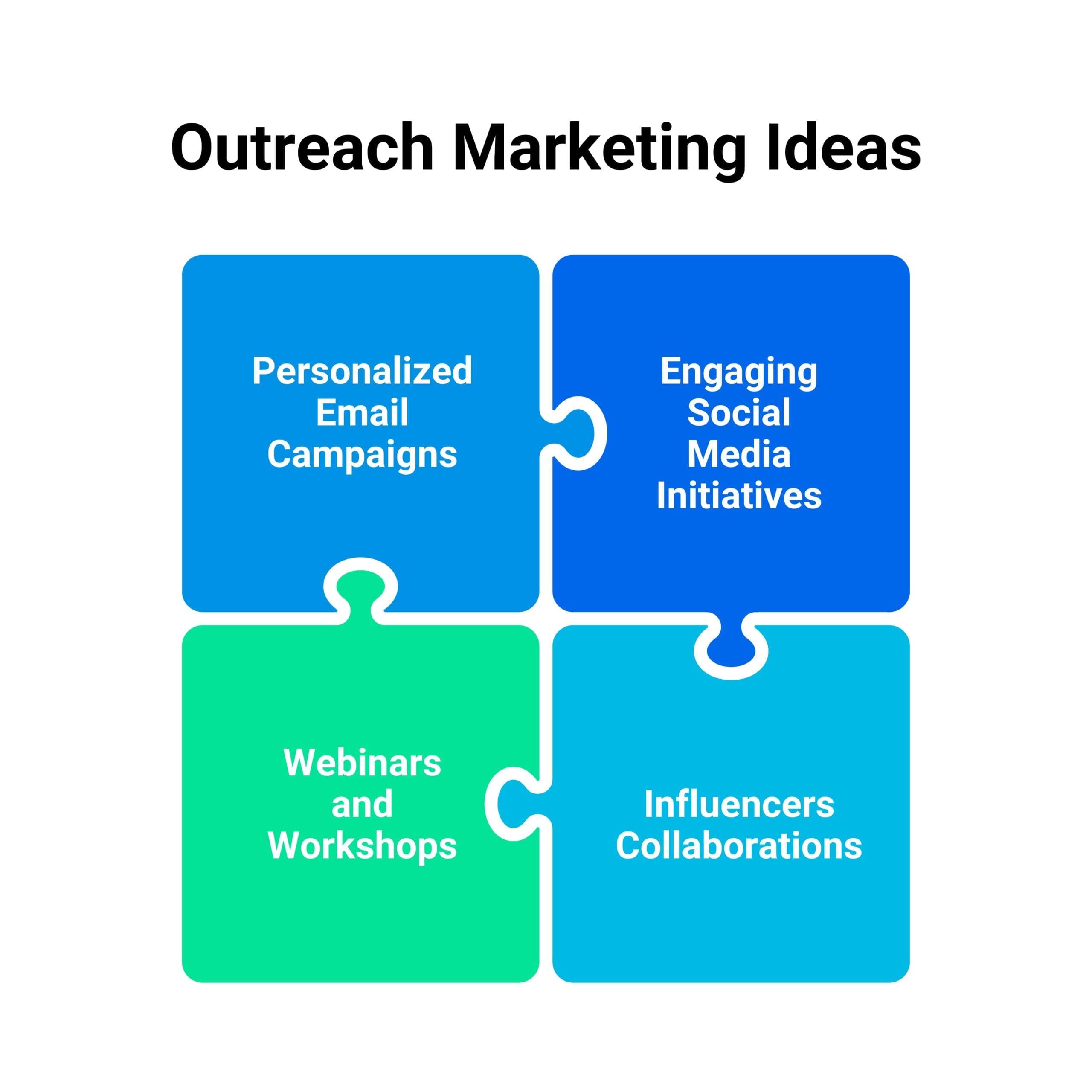Outreach Marketing Ideas