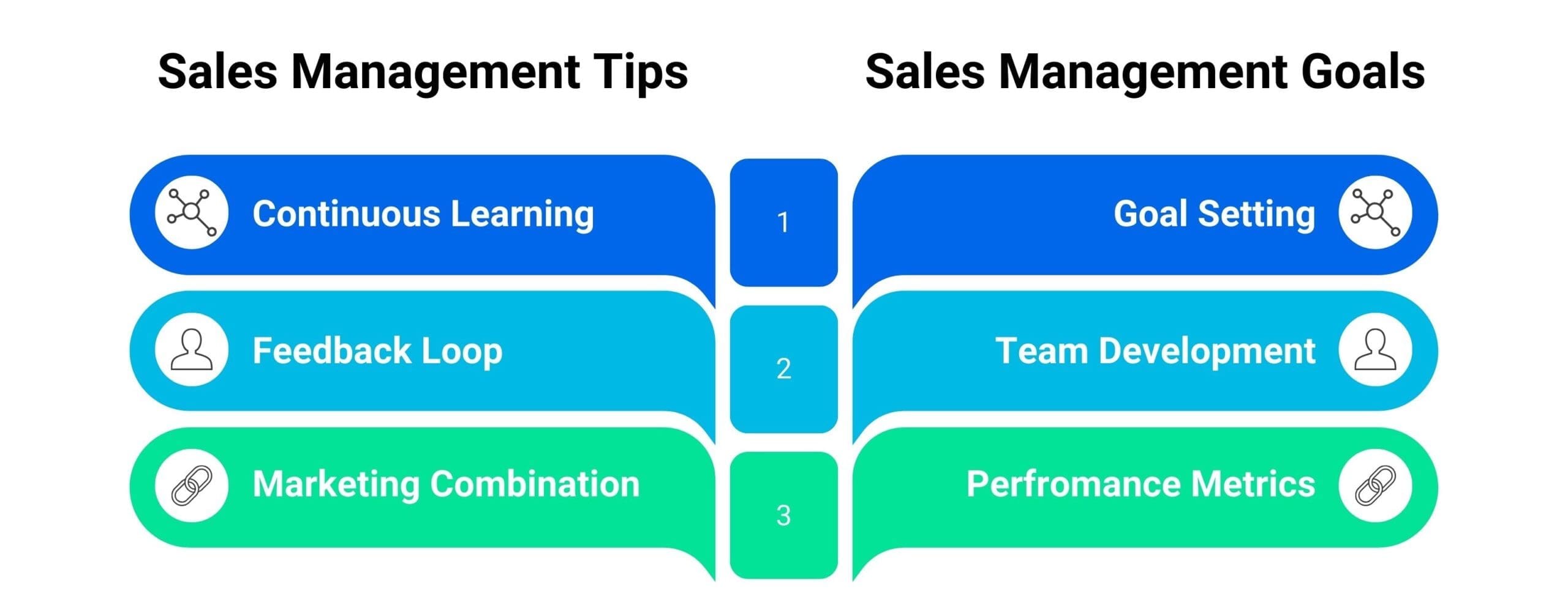 Sales Management Tips and Goals