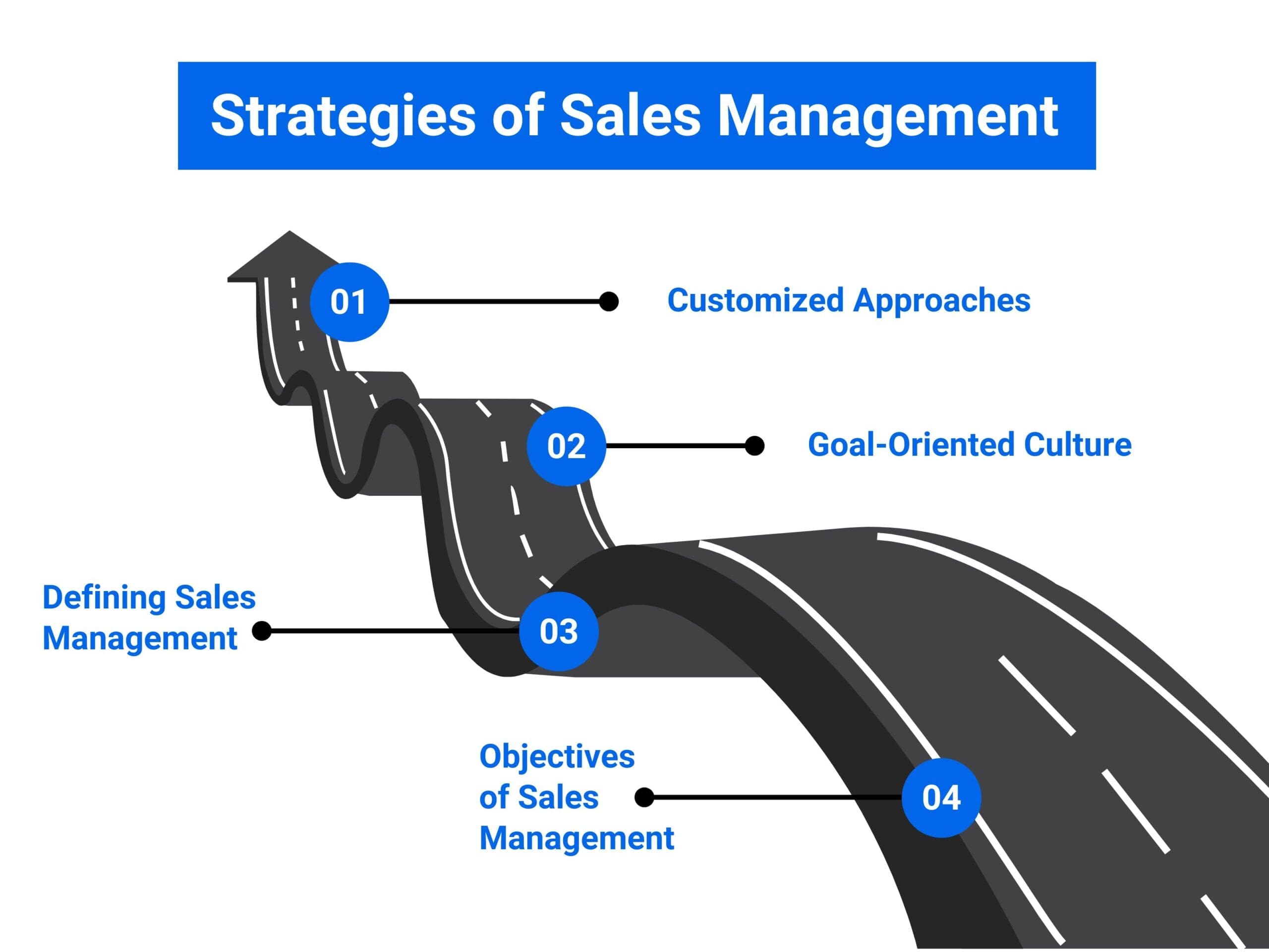 Strategies of Sales Management