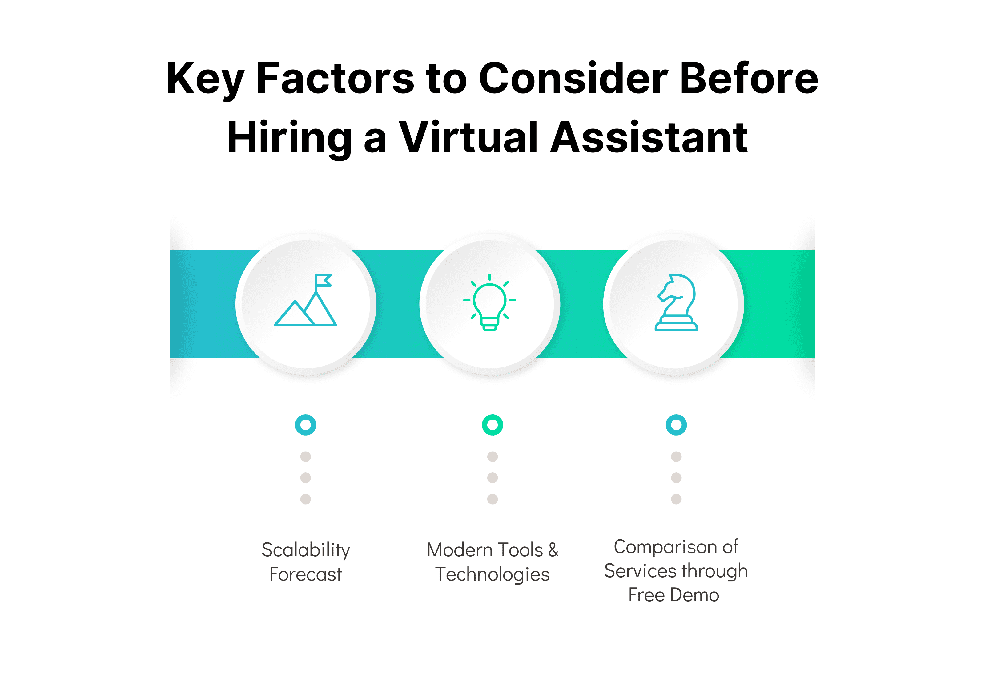 Infographics of key factors to consider before hiring a virtual assistant