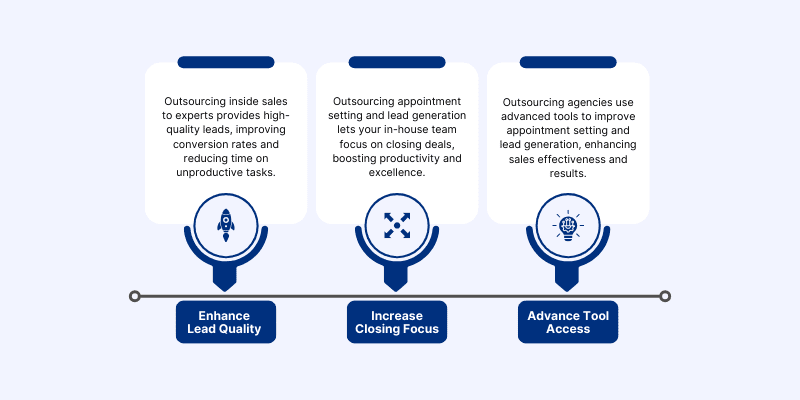 Pros of outsourcing sales
