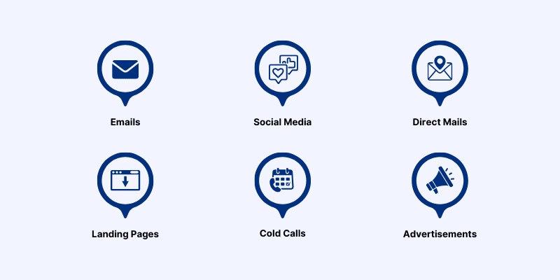 Steps for a winning outbound sales campaign.